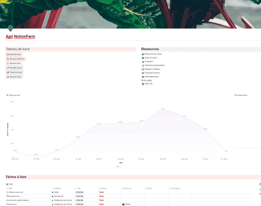 Découvrir Agri NotionFarm sur agrinotionfarm.com